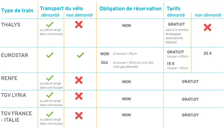 trains etrangers sur la velomaritime